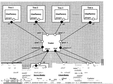 Figure 2: The MAGNET's Architecture