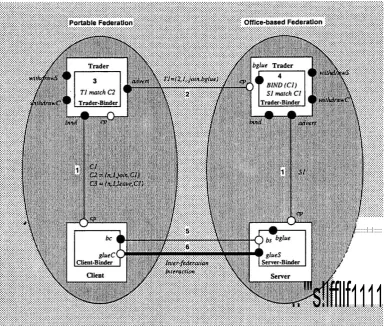 Figure 3:  Operation JOIN 