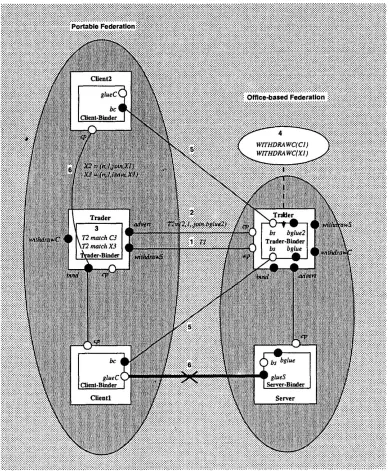 Figure  4:  Operation LEAVE 