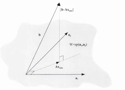 Figure 3.1: Schematic construction illustrating the relationship between the vectors 