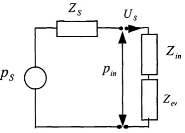 Figure 4.2: Network analogue illustrating the effect o f the additional evanescent term 