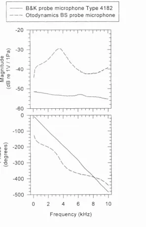 Figure 5.3: 