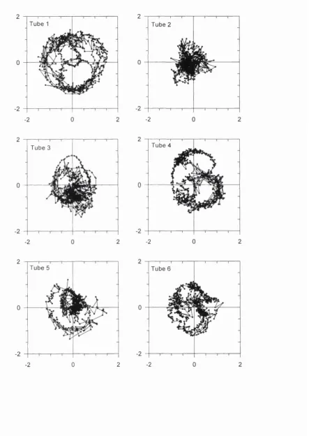 Figure 5.6: Standardised residual errors post-minimisation. Format as for figure 5.5.