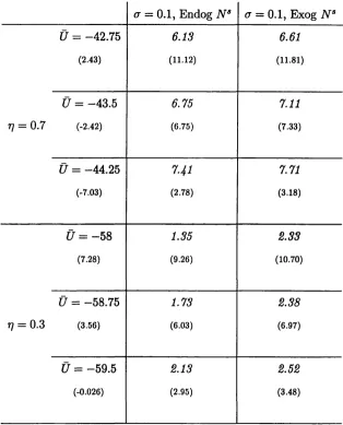 Table 3.2: Expected Cost of achieving Expected U tility, U