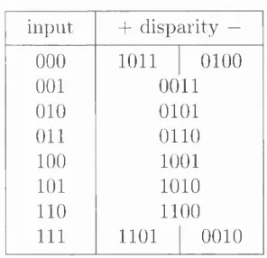 Figure 4.2: Frequency response 