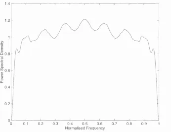 Figure 4.6: Frequency response of the 