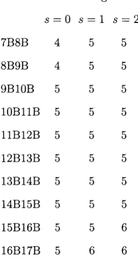 Table 5.1: Maximum run-length of various codes, 