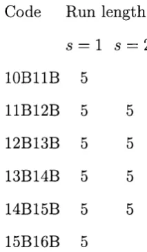 Table 5.2: Codes of table 5.1 presenting an improvement in 