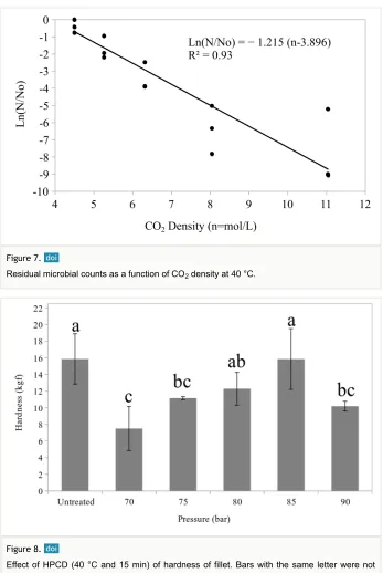 Figure 7.   