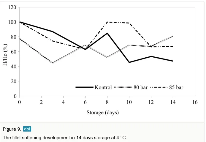 Figure 9.   