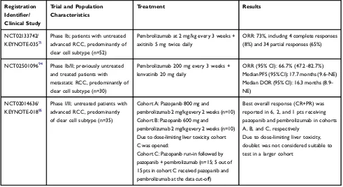 Table 4 Early-Phase Pembrolizumab Combinations in Advanced/Metastatic Renal Cell Carcinoma