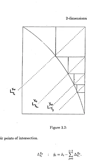 their points of intersection.Figure 3.2: