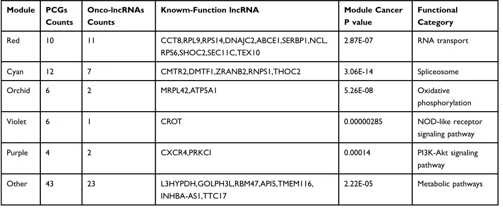 Table 2 Top 20 Most Signiﬁcantly Upregulated and DownregulatedDELs