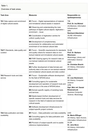 Table 1: Overview of task areas