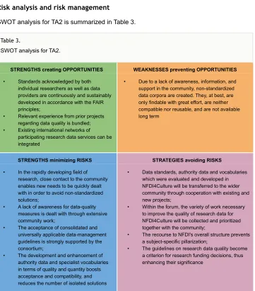 Table 3. SWOT analysis for TA2.