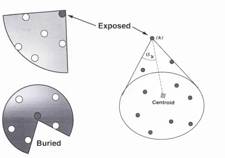 Figure 2.1; Illustration of the cones method. Figure courtesy of Andras Aszodi.