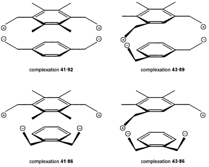 Figure 2.8 -  possible modes of complexations