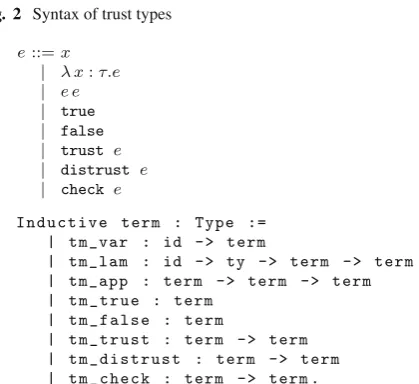 Fig. 2 Syntax of trust types