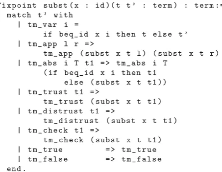 Fig. 5 Coq function for term substitution.