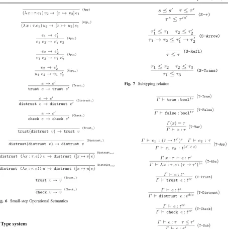 Fig. 7 Subtyping relation