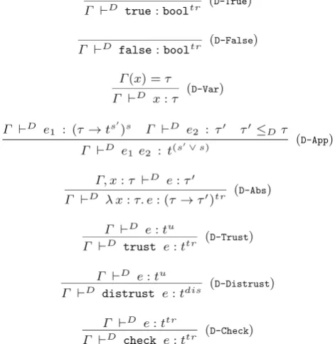 Fig. 10 Syntax Directed Type System for λ-calculus with Trust Types