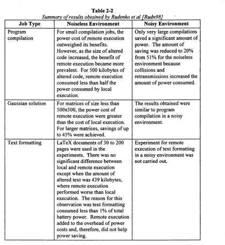 Table 2-2Summary o f results obtained by Rudenko et al [Rudn98]