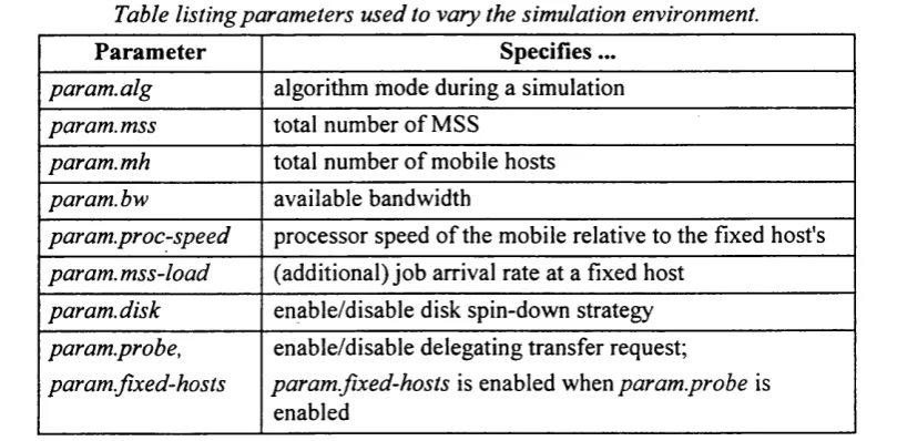 Table listing parameters used to vary the simulation environment.