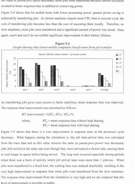 Figure 5-4 show s that for m obile hosts with lower processing power, greater power saving is 