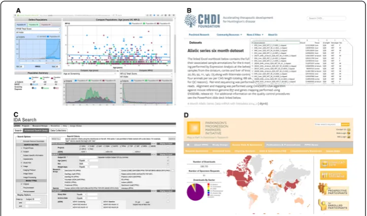 Fig. 2 Examples of established Big Biomedical Data archives and analytical platforms