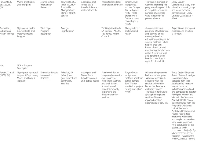 Table 1 Aboriginal and Torres Strait Islander MIH program study characteristics (Continued)