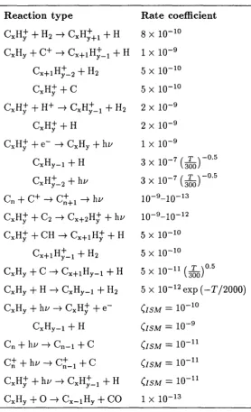 Table 4.2: Basic reaction types in the hydrocarbon chemistry (primary data source Rawl­