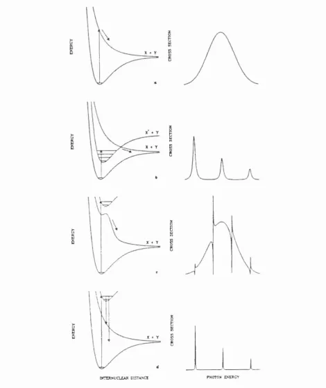 Figure 1.2: Potential energy curves and characteristic cross sections for (a) direct plio- 