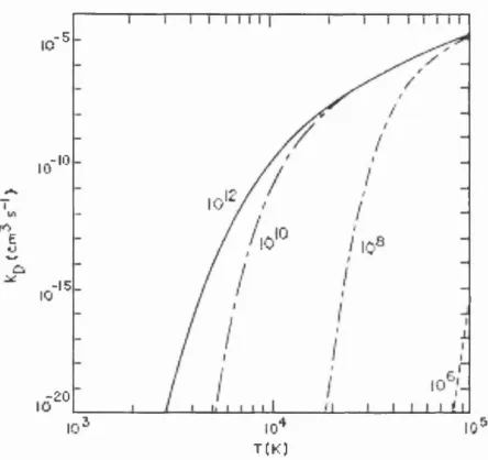 Figure 3.1: The rate coefficient for coHision-induced dissociation of carbon monoxide in 