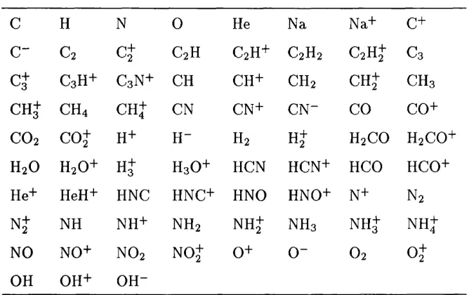 Table 3.2: Complete species list for early-time chemistry.
