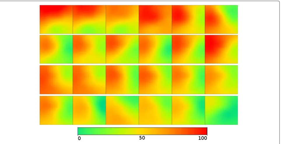 Figure 10 Samples collected during 24 hours with no QoD enforcement.