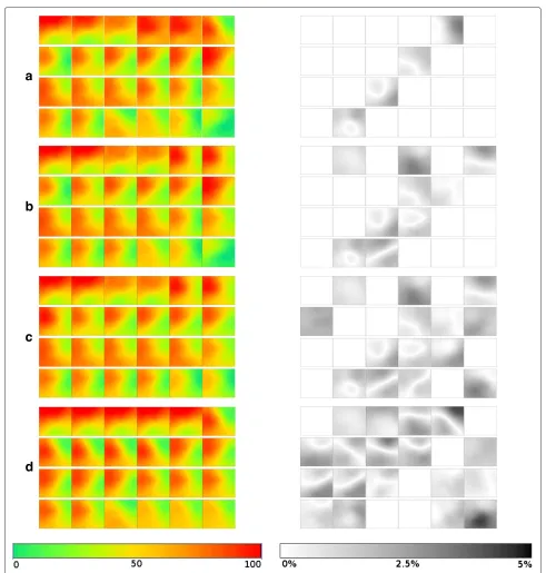 Figure 11 Samples collected, and diﬀerences against the regular SDF model, during 24 hours