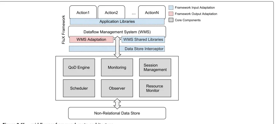 Figure 2 Network architecture.