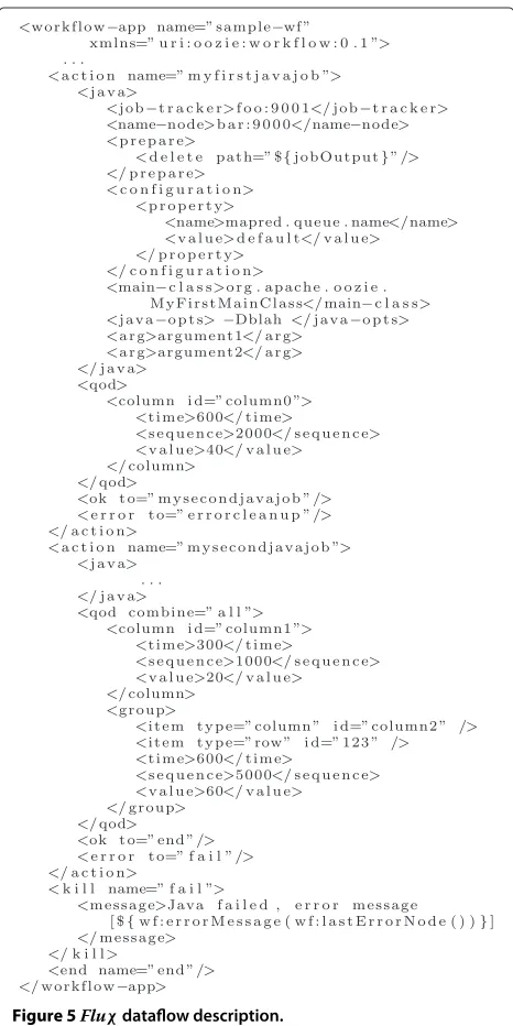 Figure 5 Fluχ dataﬂow description.