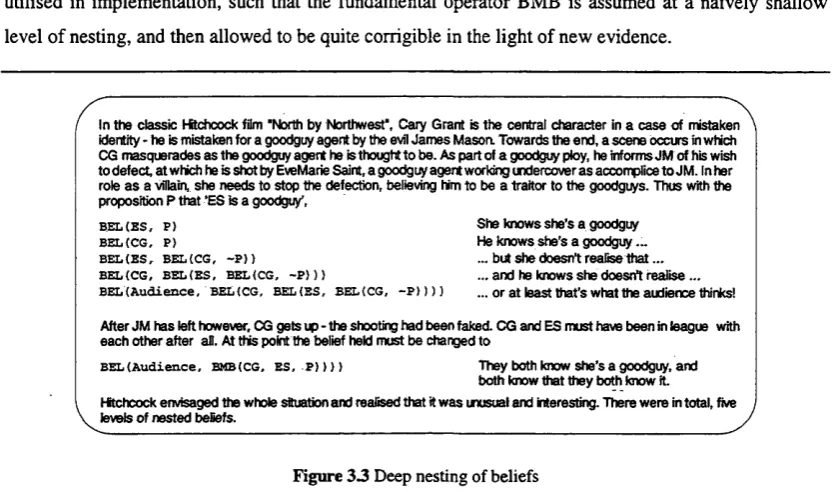 Figure 33 Deep nesting of beliefs