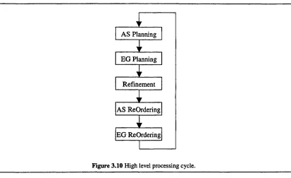 Figure 3.10 High level processing cycle.