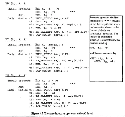 Figure 4.2 The nine deductive operators at the AS level