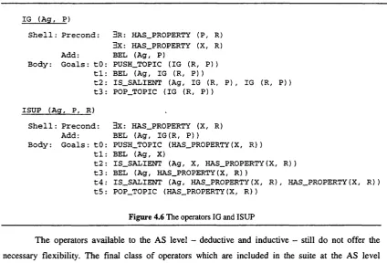 Figure 4.6 The operators IG and ISUP