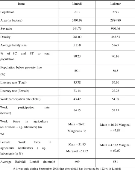 Table -1 : Socio-Economic Characteristics of the Study Area
