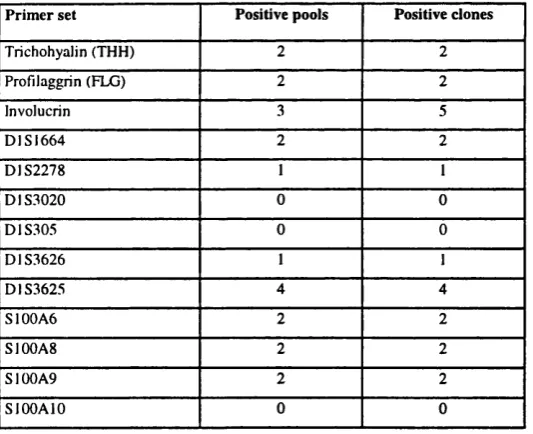 Table 3.3. Primer sets used to screen the lq21 sub-library pools, the number of positive pools and clones identified
