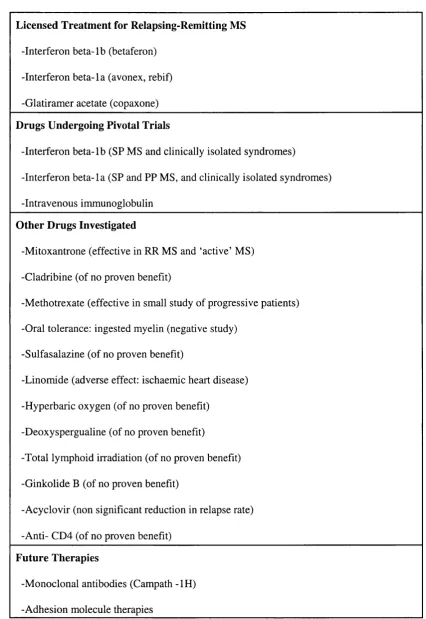 Table 1.1: Therapeutic agents in multiple sclerosis.