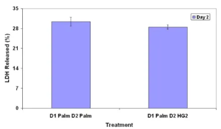 Table 1: Number of pathways affected by FFA at different time points.