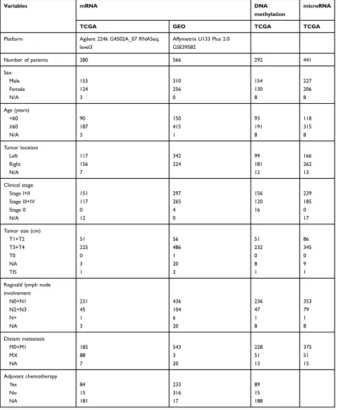 Table 1 Patient demographics and clinical characteristics