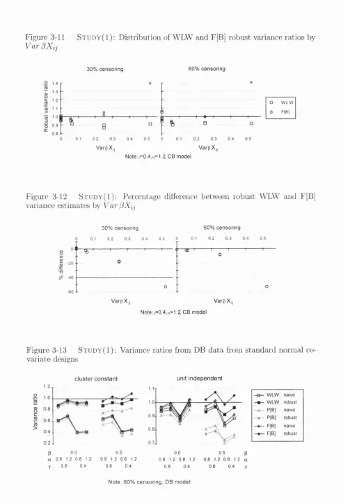 Figure 3-11 