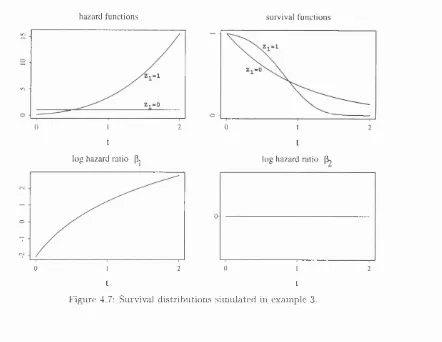 Figure 4.7: Survival distributions simulated in example 3.
