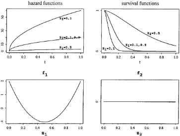 Figure 4.13; Survival distribution simulated in example 8 .